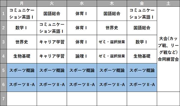 東京キャンパス スポーツコース 時間割