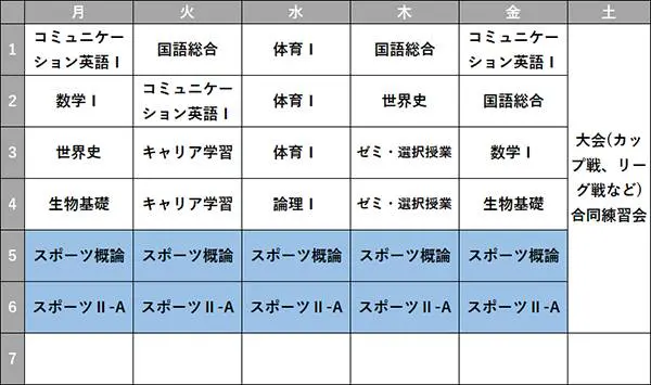 東京キャンパス スポーツコース 時間割