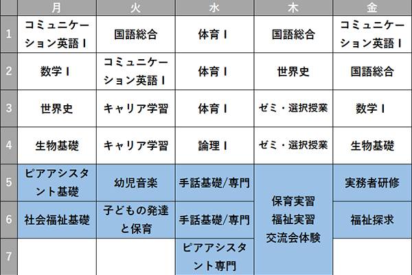 東京キャンパス 保育福祉コース 時間割