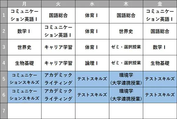 東京キャンパス インターナショナルコース 時間割