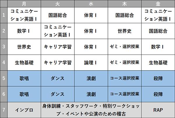 東京キャンパス パフォーマンスコース 時間割