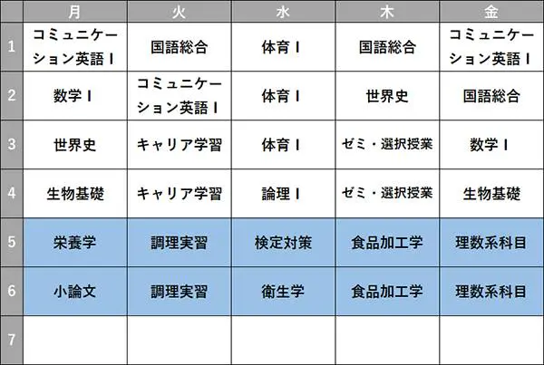 東京キャンパス 食物栄養コース 時間割