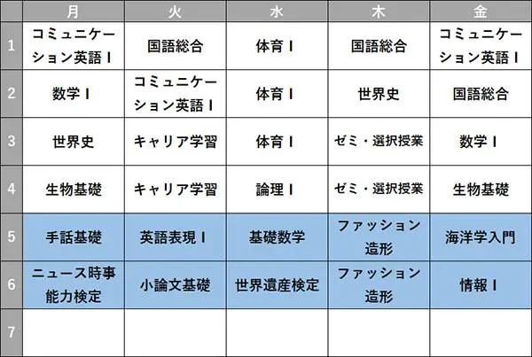 東京キャンパス 総合進学コース 時間割