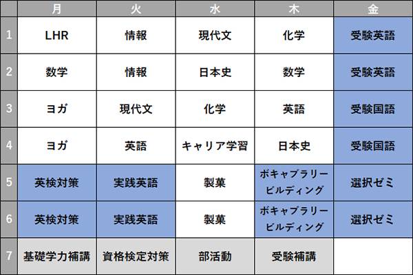 横浜青葉キャンパス 国際教養専攻 時間割