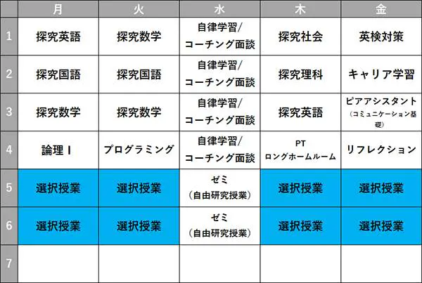 京都キャンパス 総合進学専攻 時間割