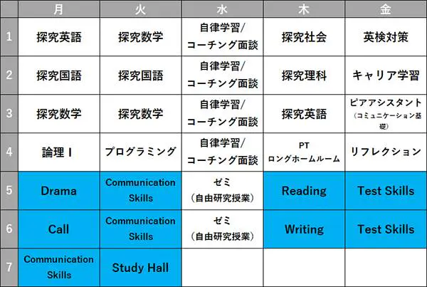 京都キャンパス インターナショナル専攻 時間割