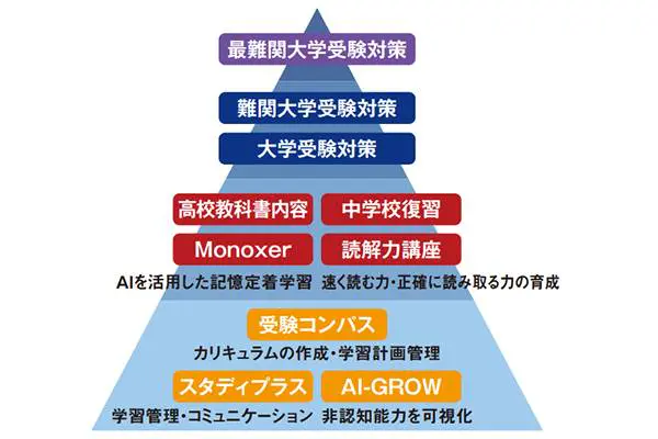 個別最適な学びでそれぞれに合った学校生活の実現！
