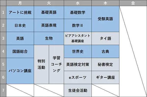 三田キャンパス 3日コース 時間割