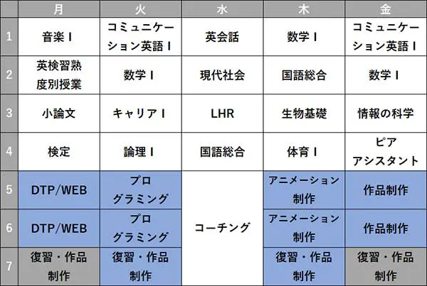 仙台キャンパス クリエイターコース 時間割