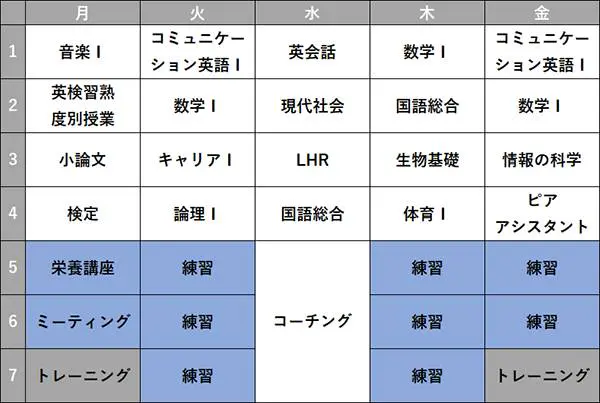 仙台キャンパス スポーツコース 女子硬式野球専攻 時間割