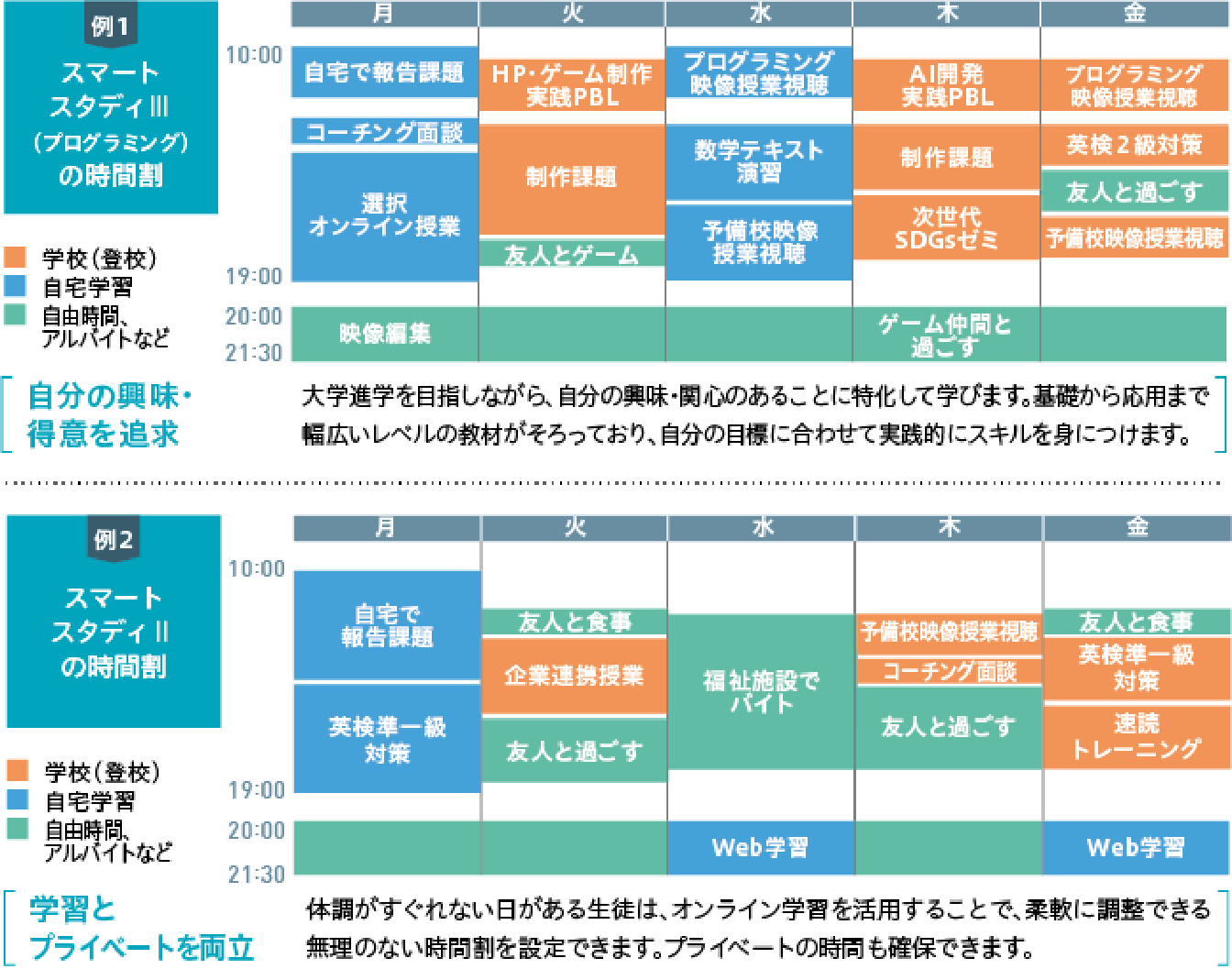 スマートスタディⅡ 時間割例