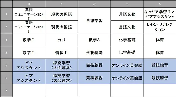 横浜キャンパス eスポーツコース 時間割