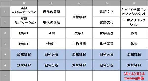 横浜キャンパス 女子ラグビー専攻 時間割