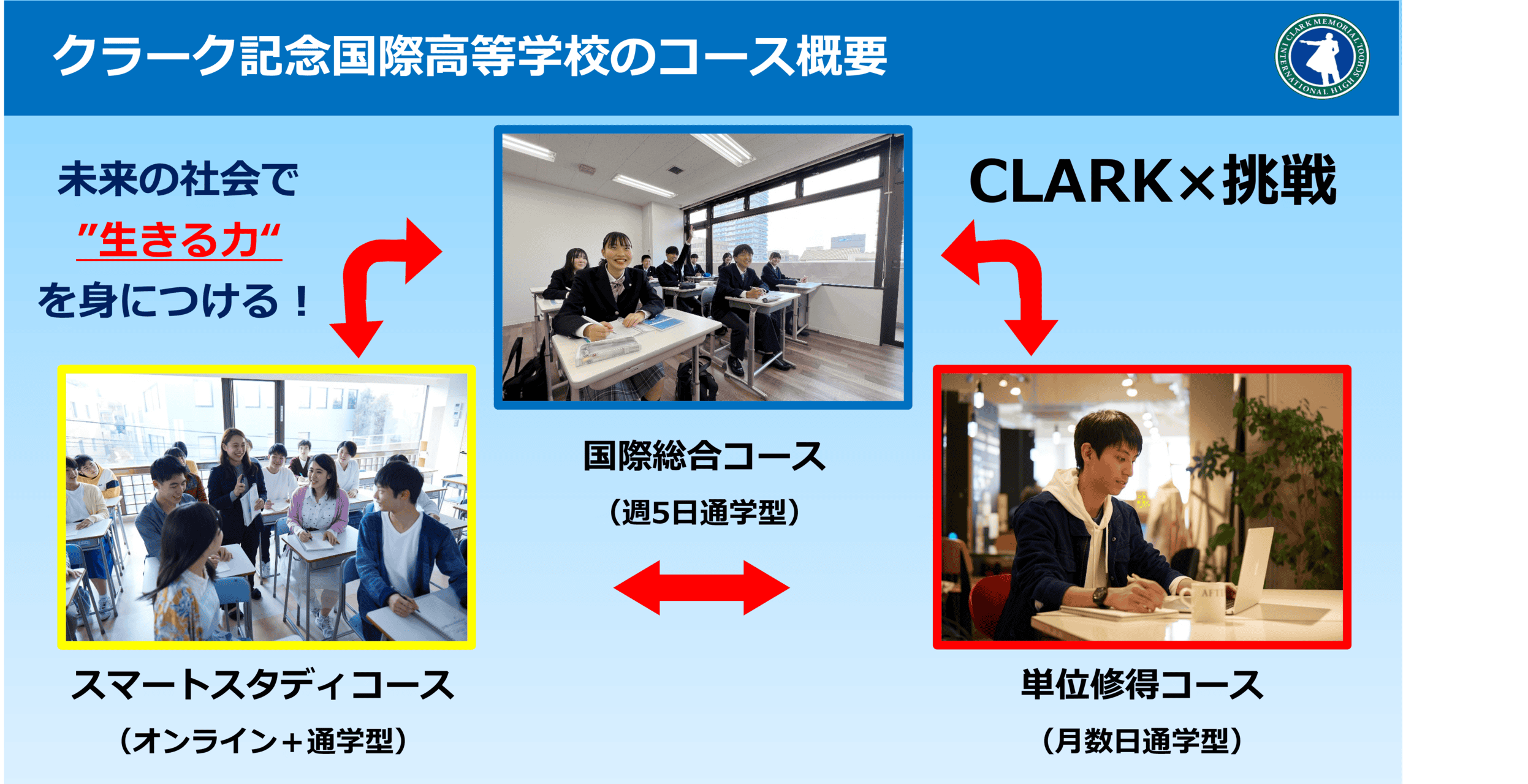 通信制高校の評判「クラーク記念国際高校・東京キャンパス: クラーク博士 なにした人 – AIDYR