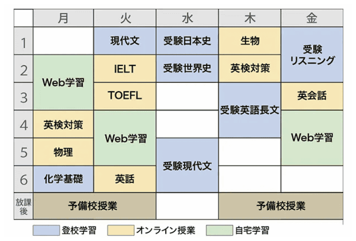 スマートさいたまキャンパスに所属するSSⅢ特別進学コースの時間割の一例です!