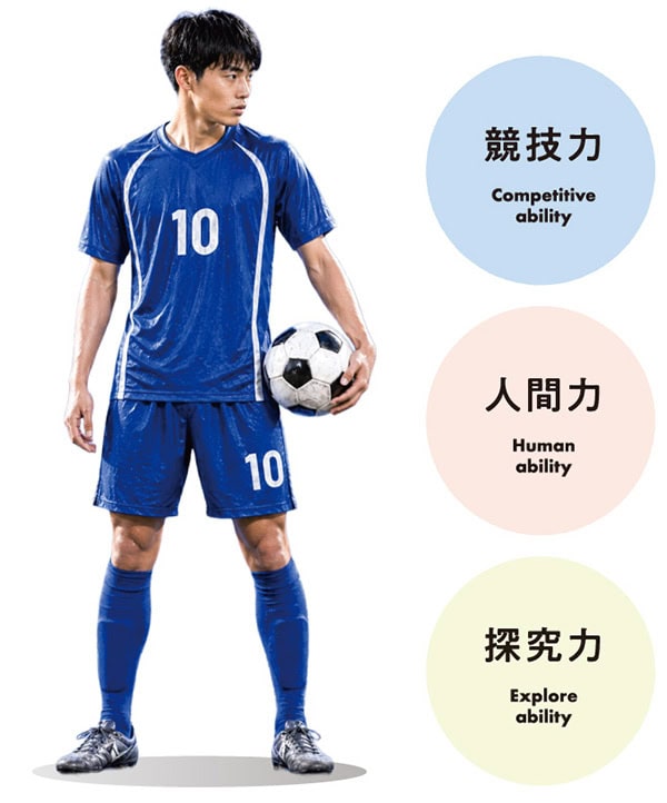 競技力だけでなく、社会で通用する人間力・探究力を育てる