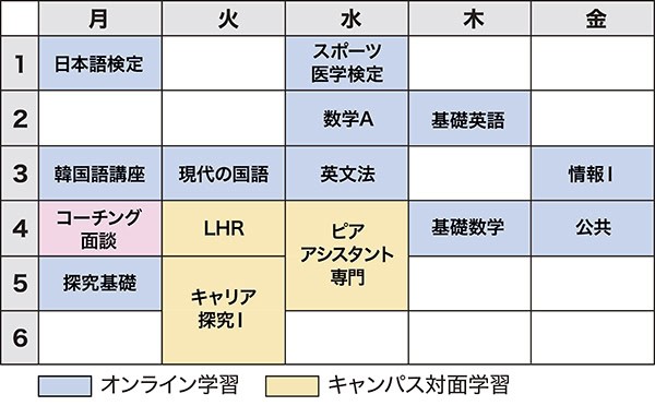CLARK SMART 池袋キャンパス 時間割例①